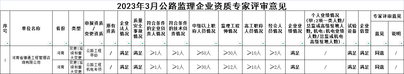 公司兩項(xiàng)資質(zhì)延續(xù)順利通過(guò)專(zhuān)家評(píng)審